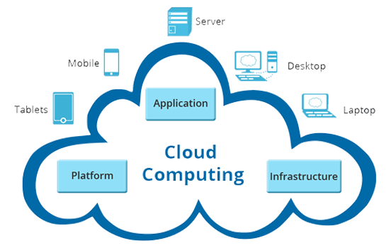 Managed Cloud Services