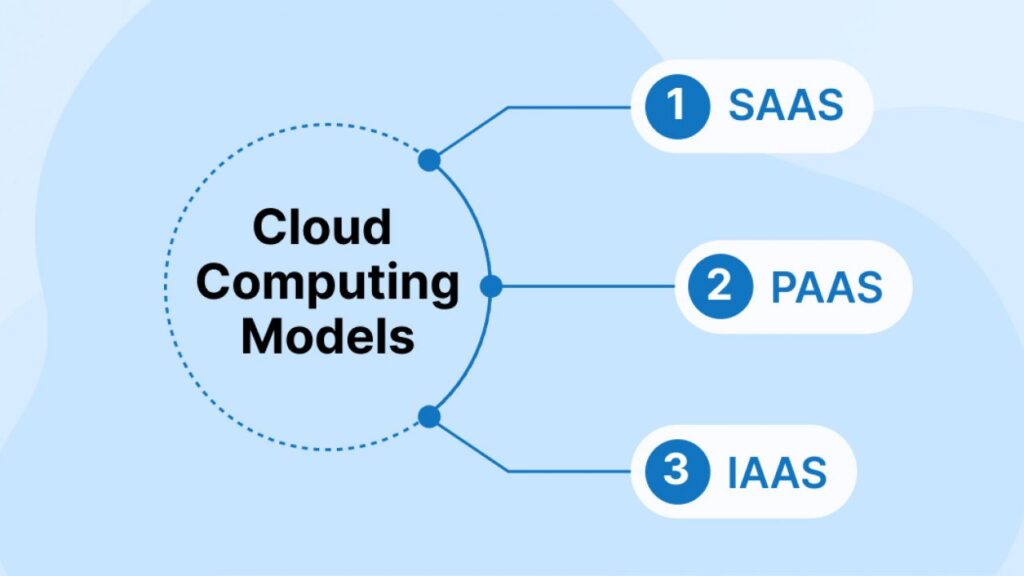 Cloud computing Service model