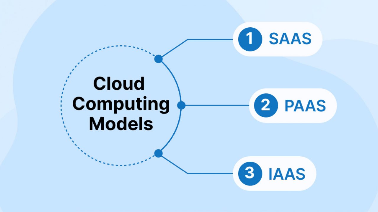 Cloud Services - Infovaly-IT Service and Solution