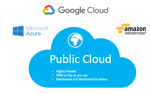 public cloud service