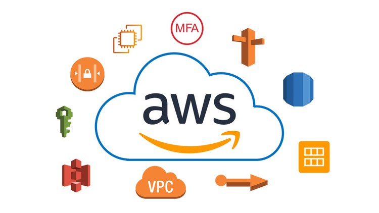 AWS Services with details