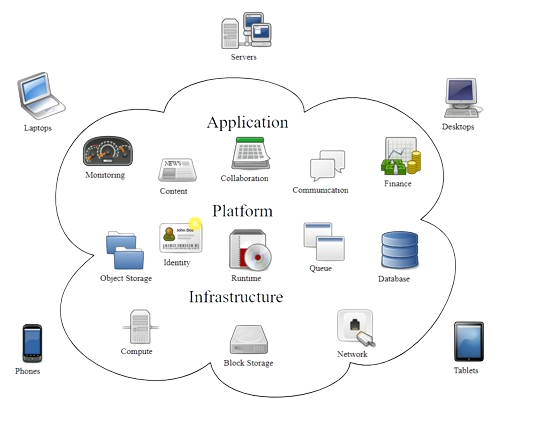 Cloud Computing