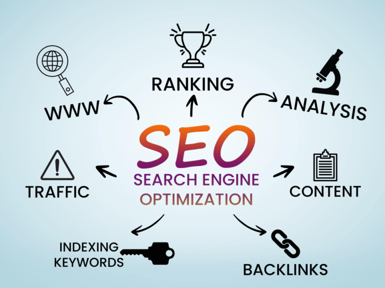 SEO Search engine Optimization